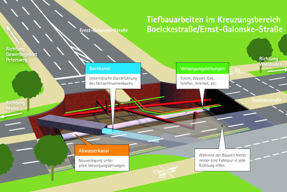 Neue Kreuzung Boelckestraße Ecke Otto-Suhr-Ring in Mainz-Kastel wird Ende Mai geöffnet. Nächste Bauabschnitt beginnt im Juni.