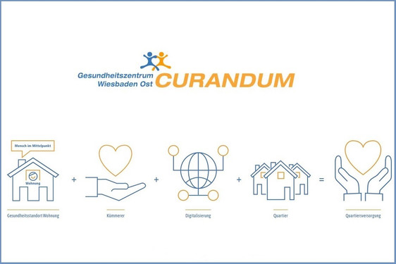 CURANDUM hilft und informiert in den östlichen Vororten von Wiesbaden.